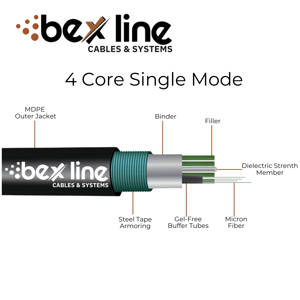 Fiber Optic Cable 4Core SingleMode