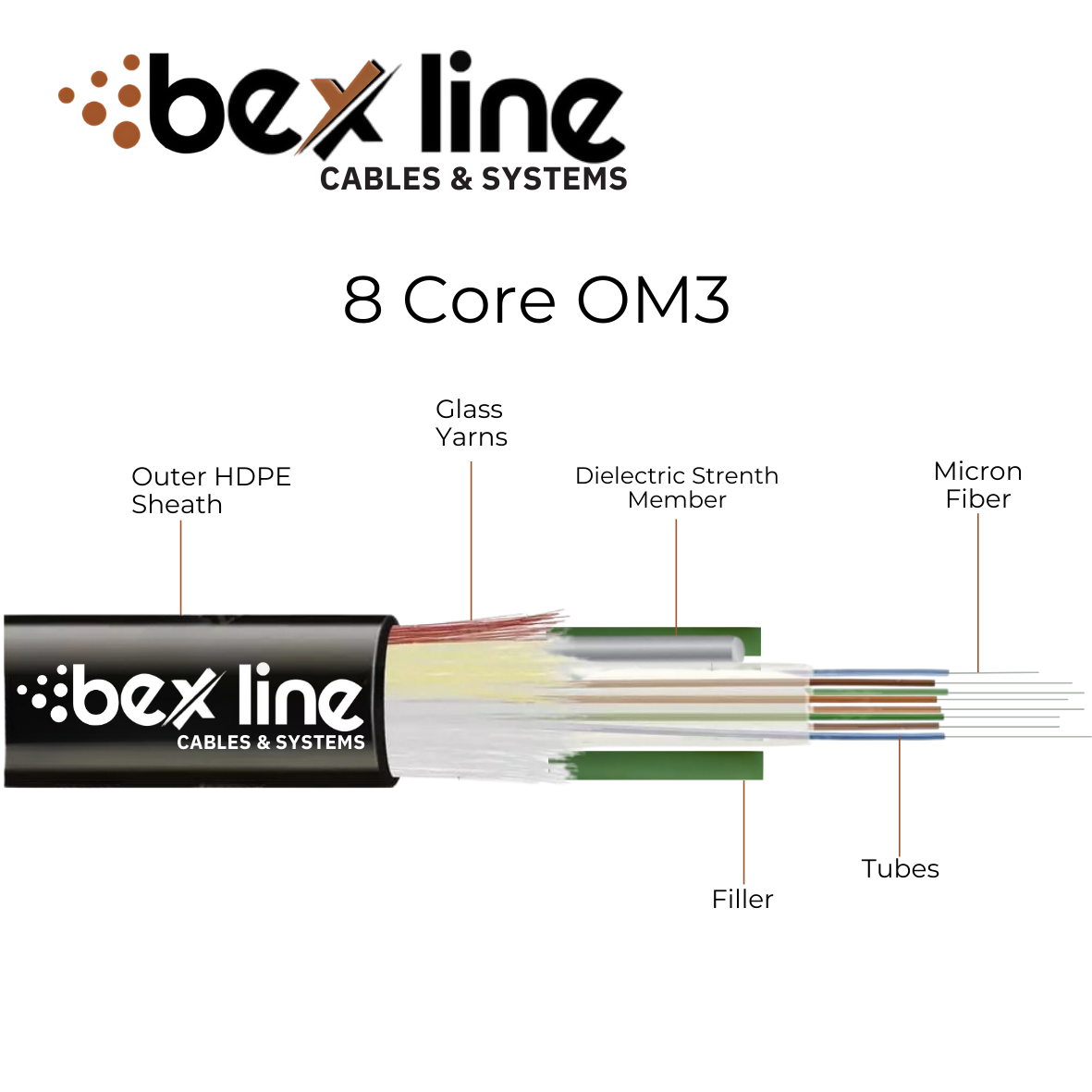 Fiber Optic Cable 8Core OM3