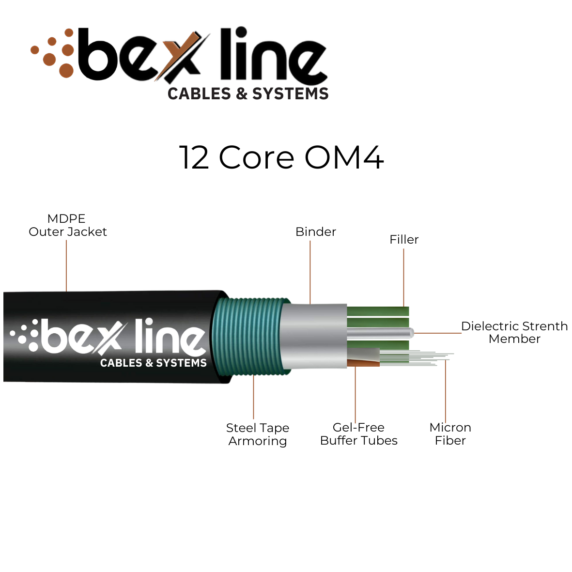 Fiber Optic Cable 12Core OM4